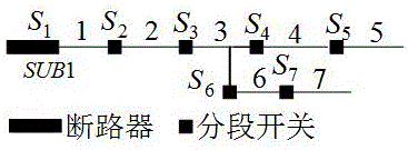 Power distribution network high fault-tolerance on-line fault locating method based on fault auxiliary factors