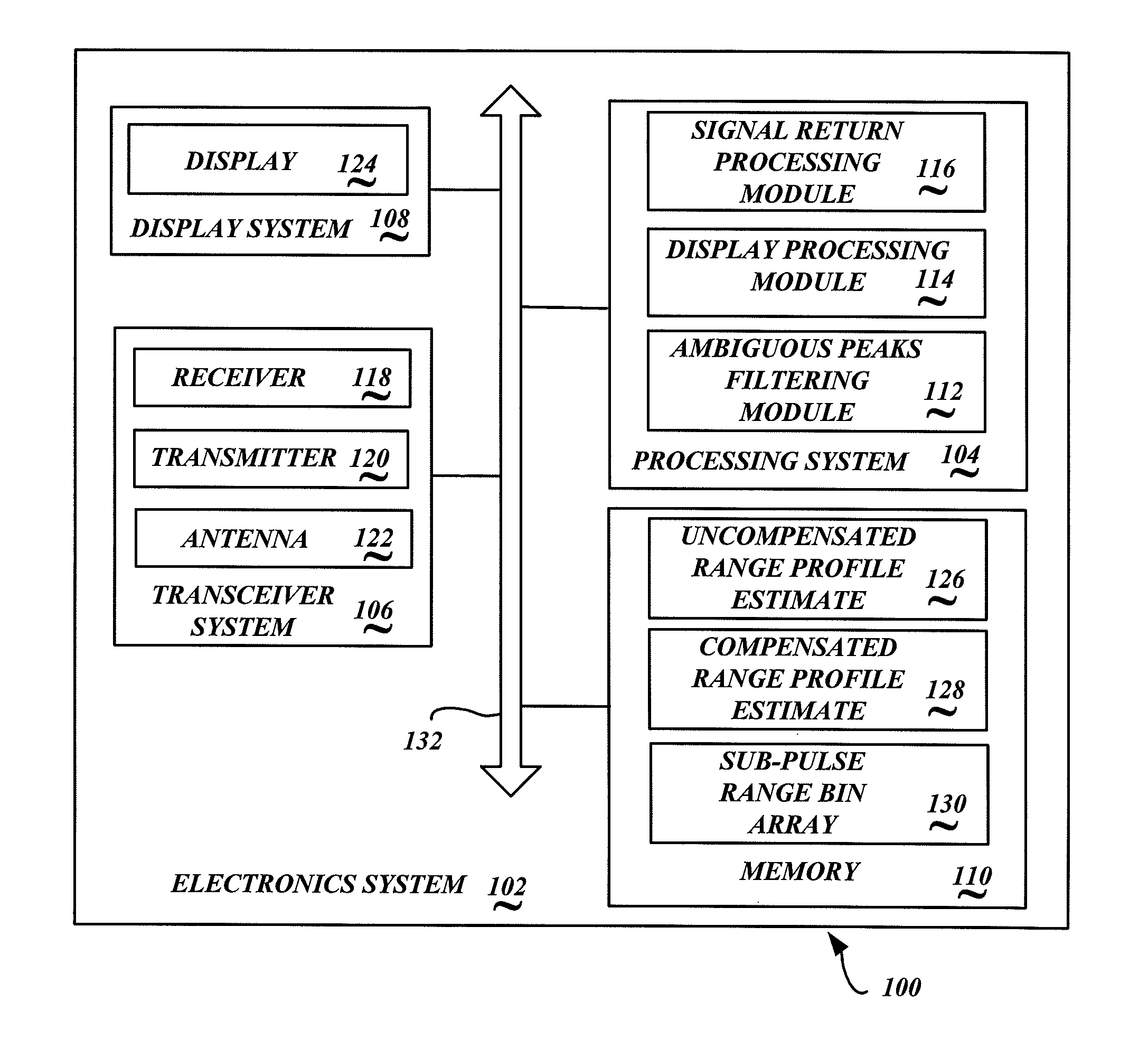 Systems and methods for suppressing ambiguous peaks from stepped frequency techniques