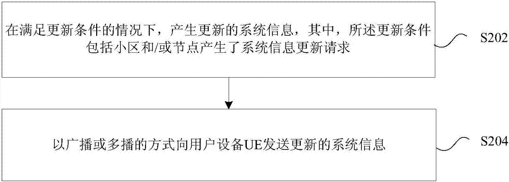 A system information updating method and apparatus