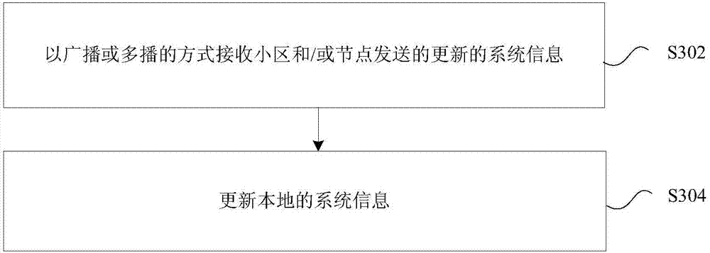 A system information updating method and apparatus