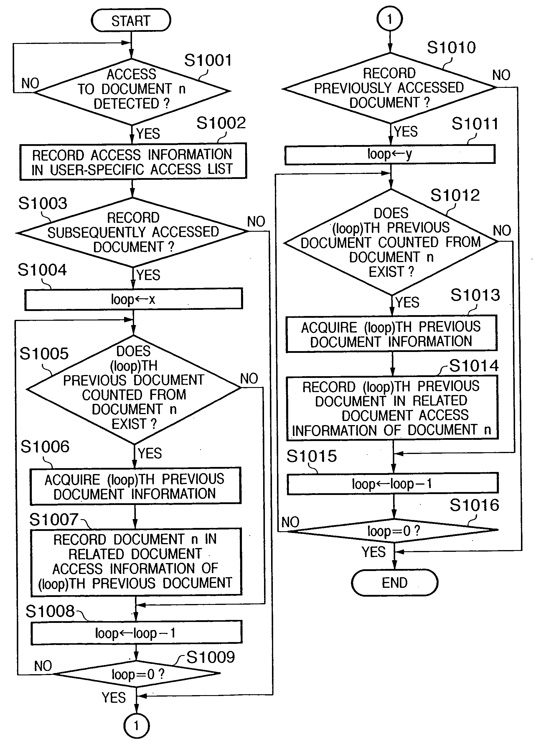 Information processing apparatus, document search method, program, and storage medium