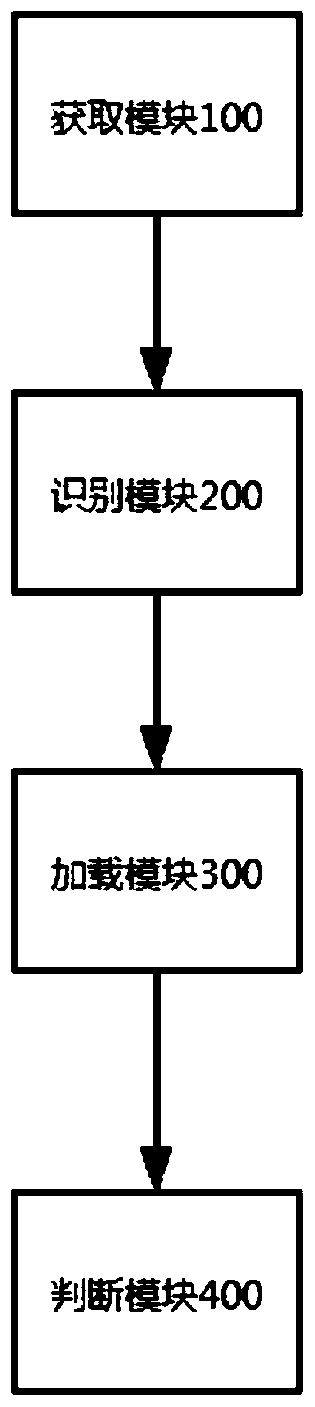 Method and system for uploading, analyzing and storing loaded file