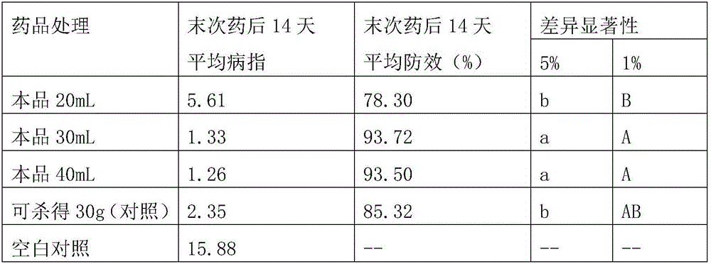 Water-based plant-source pesticide with diosgenin and method for preparing water-based plant-source pesticide