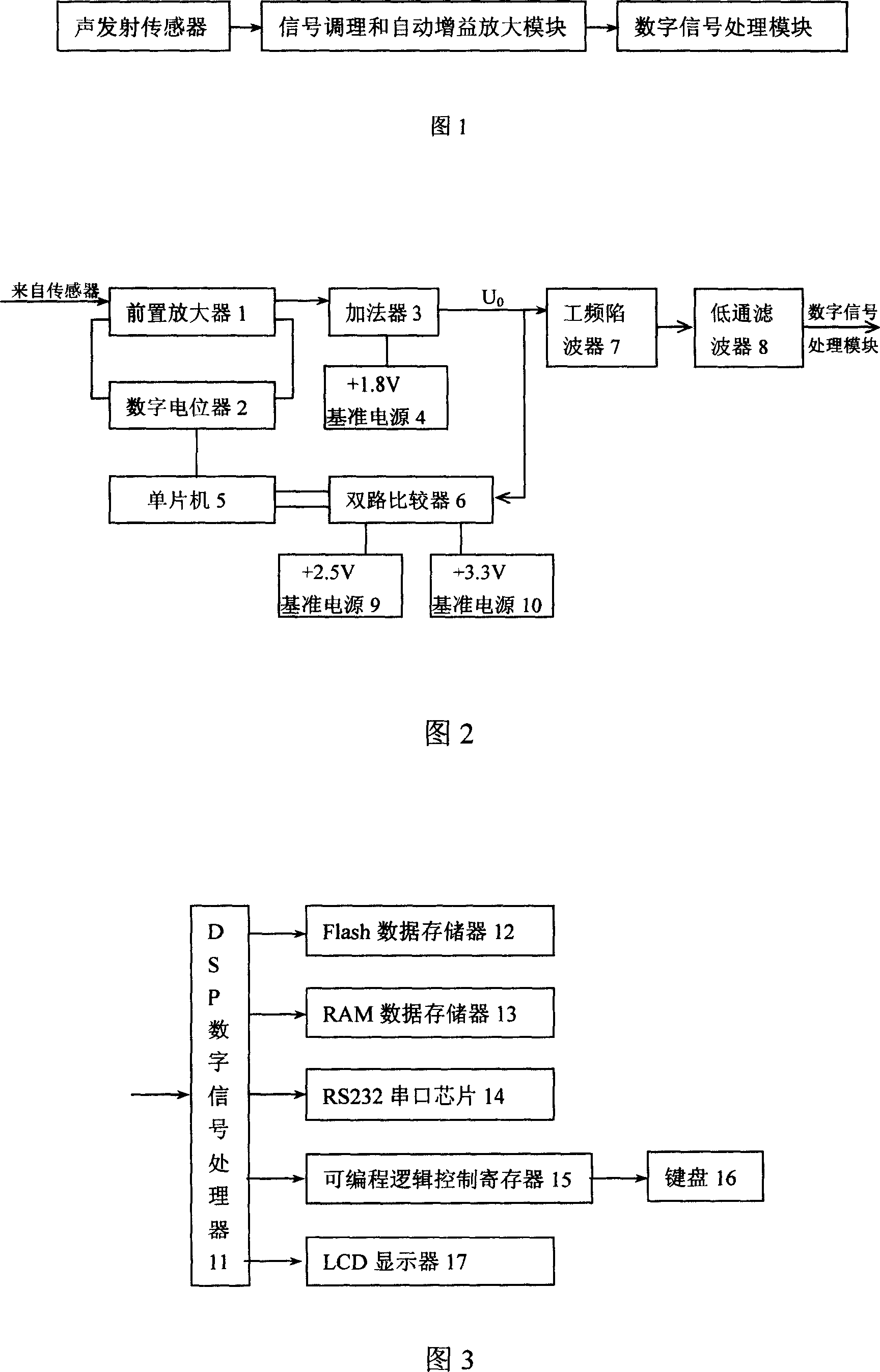 Fault detection instrument of rotary equipment based on acoustic emission technique