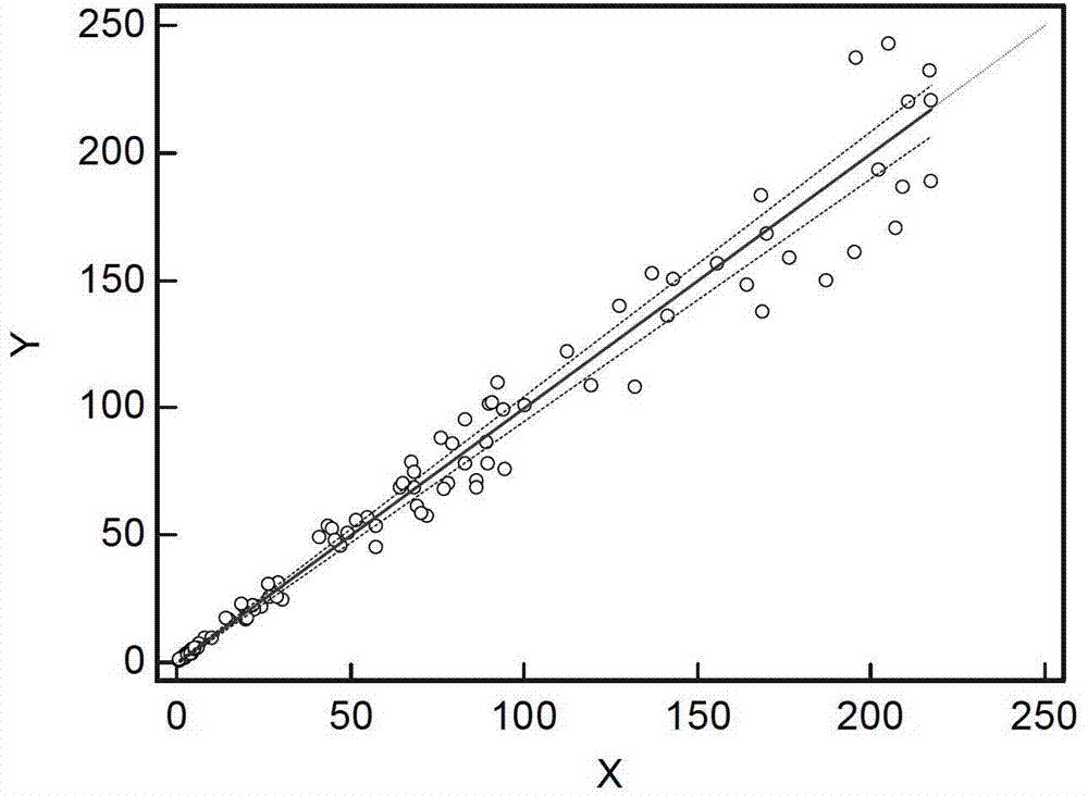 Luteinizing hormone nano-magnetic particle chemiluminescence assay kit and preparation method thereof and assay method thereof