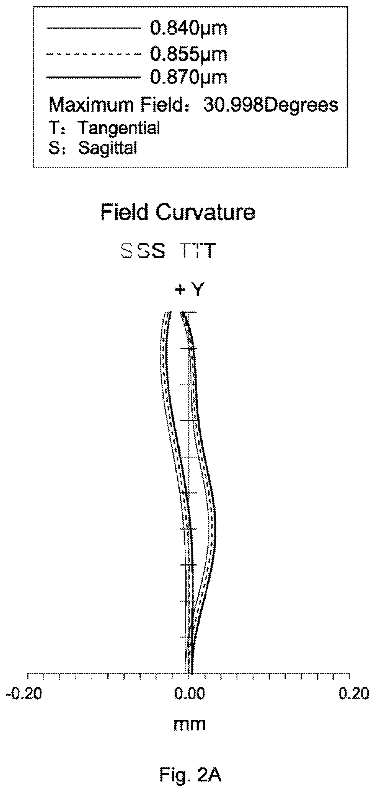 Lens Assembly