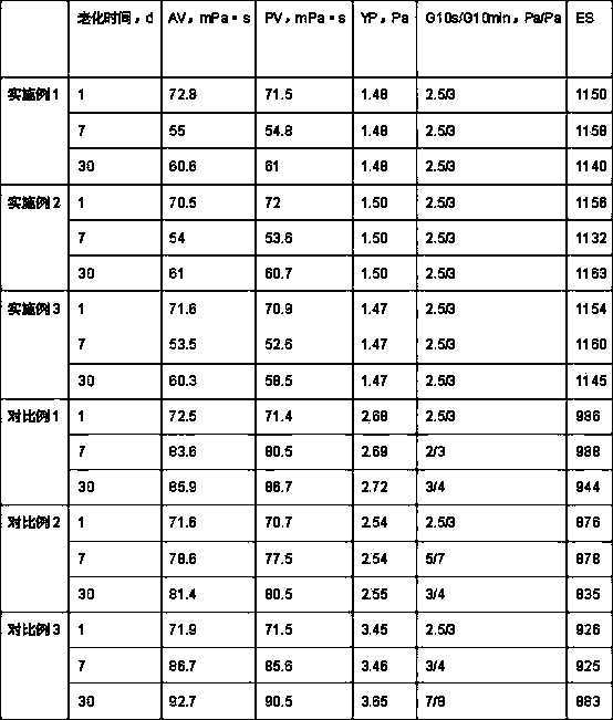 Drilling fluid weighting agent and preparation method thereof