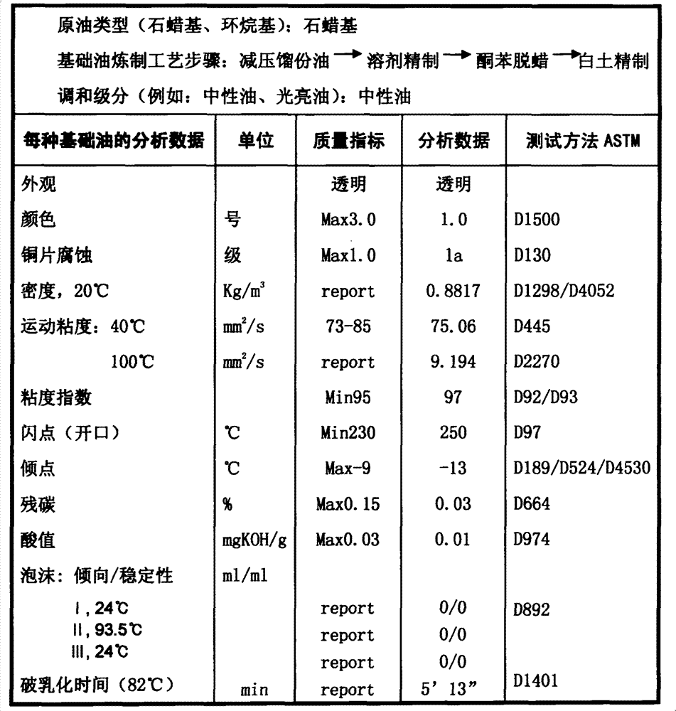 Marine cylinder oil and method for processing same