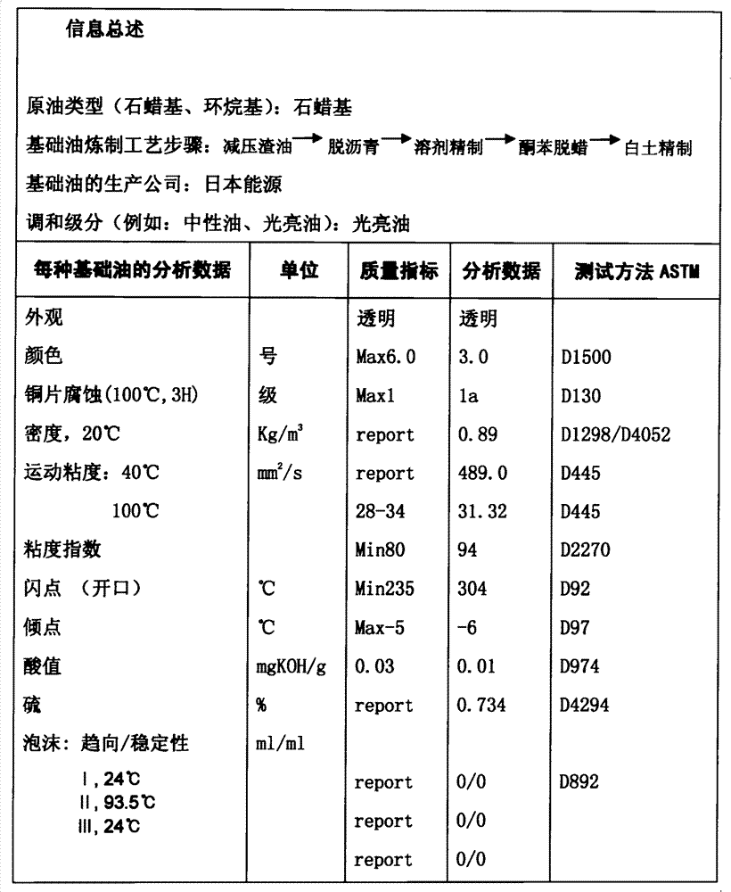 Marine cylinder oil and method for processing same