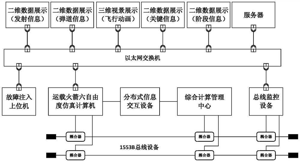 Fault-adaptive carrier rocket intelligent control semi-physical simulation method