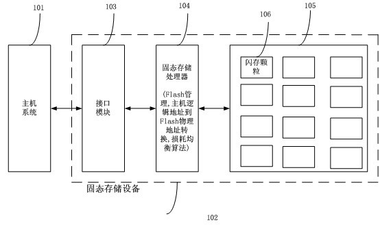 Fault tolerance design method for solid-state memory device