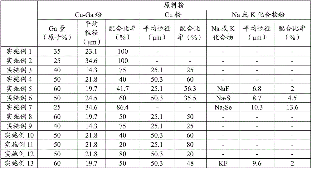 Cu-Ga alloy sputtering target and method for manufacturing same