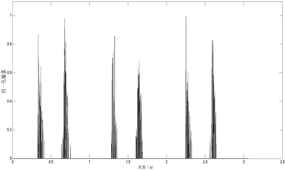 Heart rate calculating method based on heart sound signal autocorrelation analysis