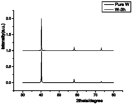 Metal tungsten surface nanocrystallization device and method thereof