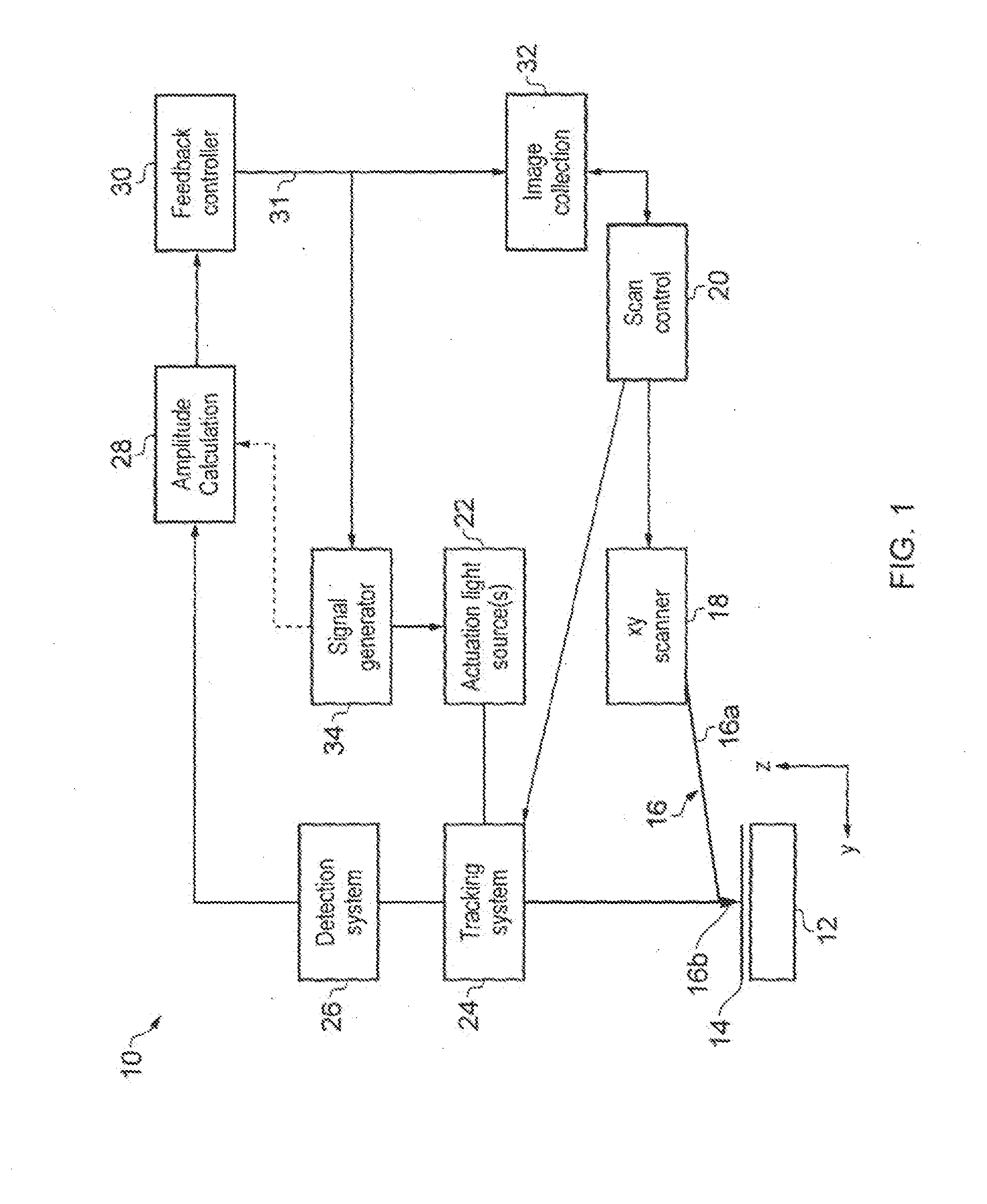 Probe actuation