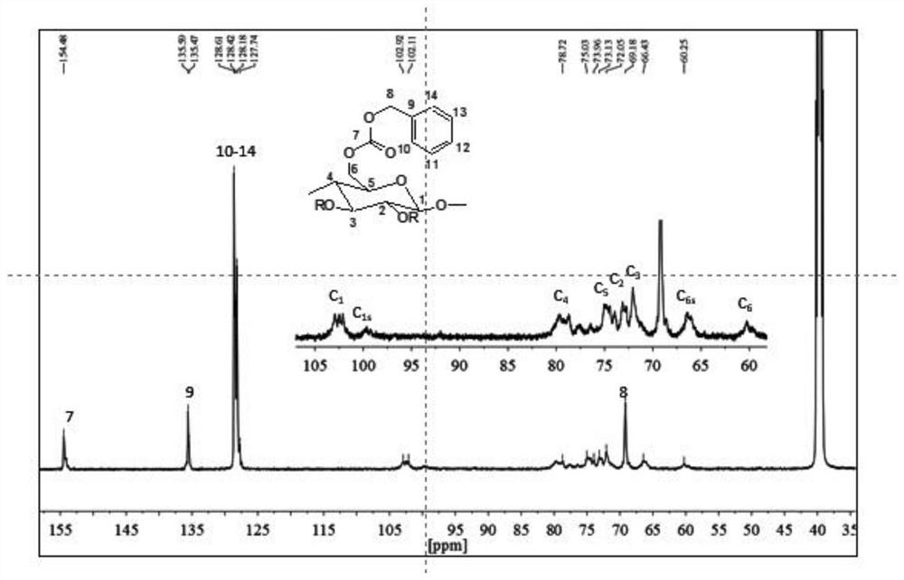 Synthesis method of cellulose carbonate material and application of cellulose carbonate material