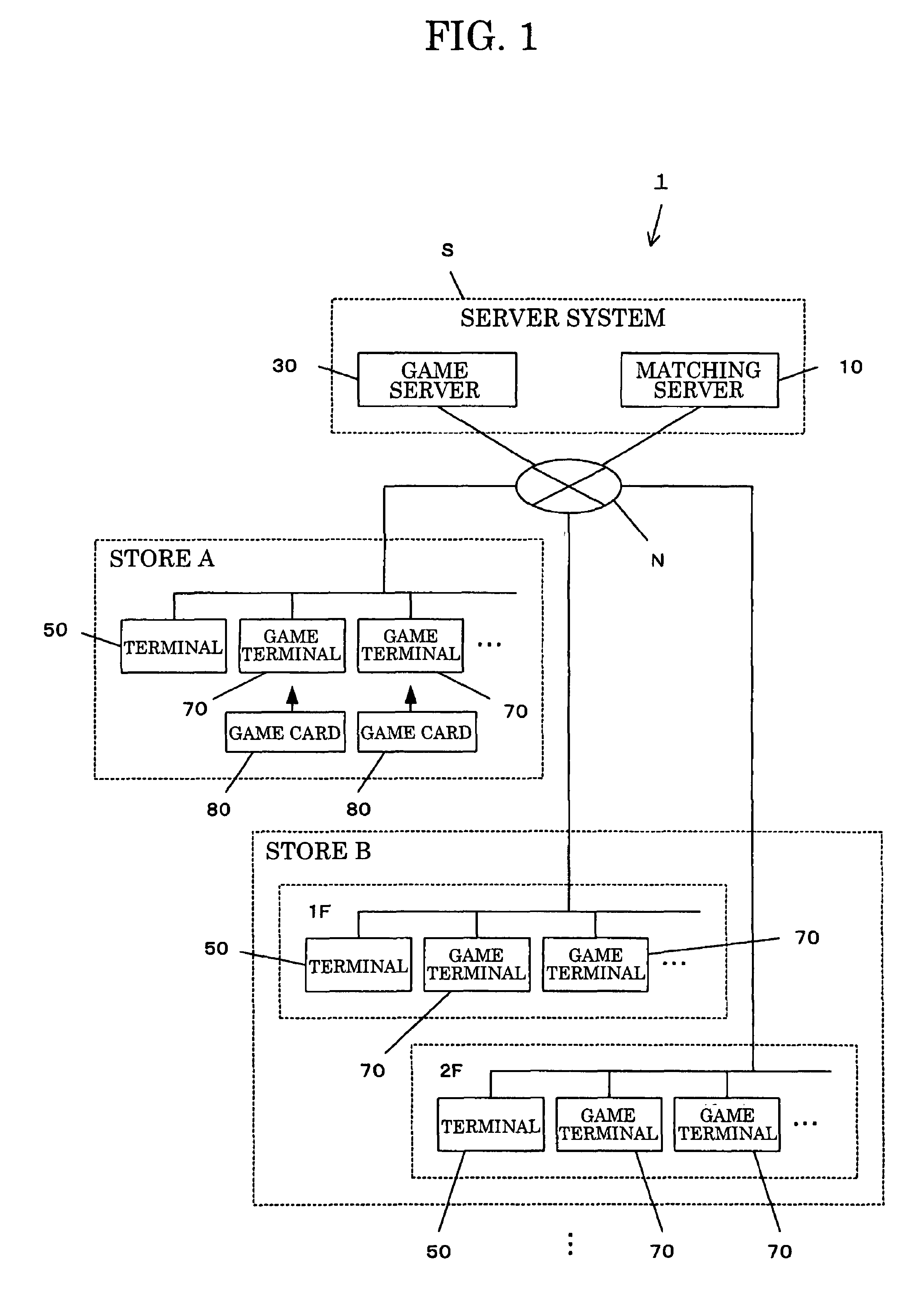 Server system, schedule management device and method