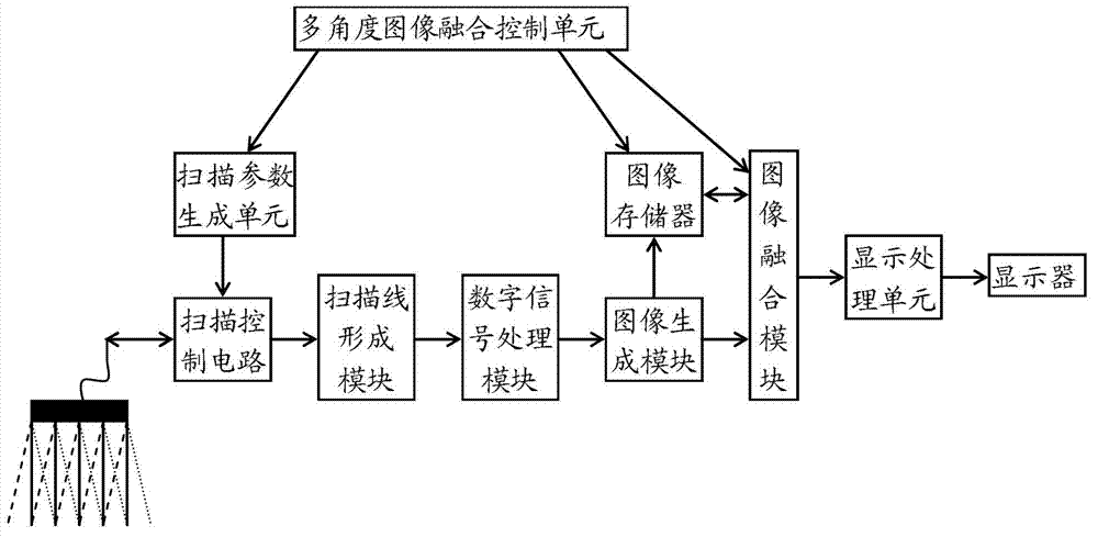 Spatial compound imaging method and device and ultrasonic imaging system