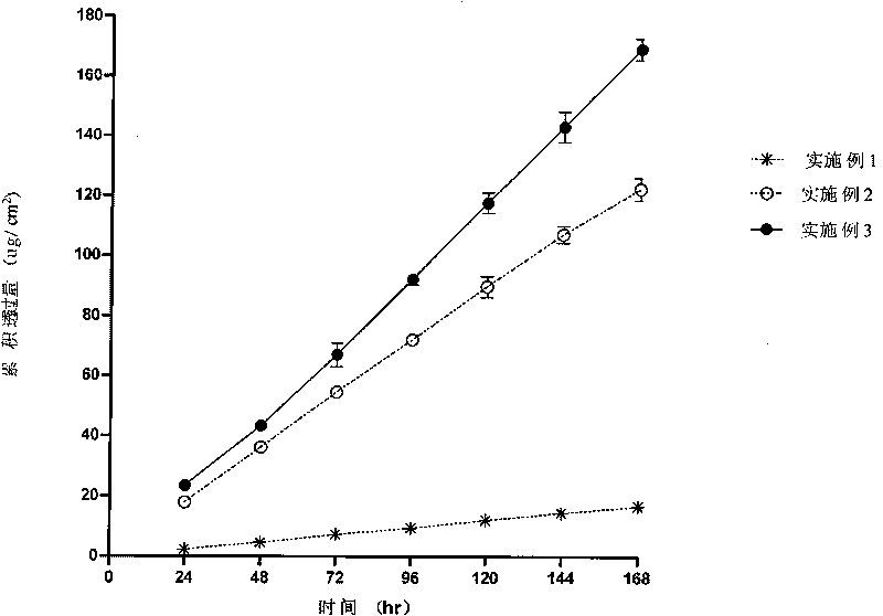 Compound contraceptive composition, contraceptive transdermal patch containing composition and preparation method