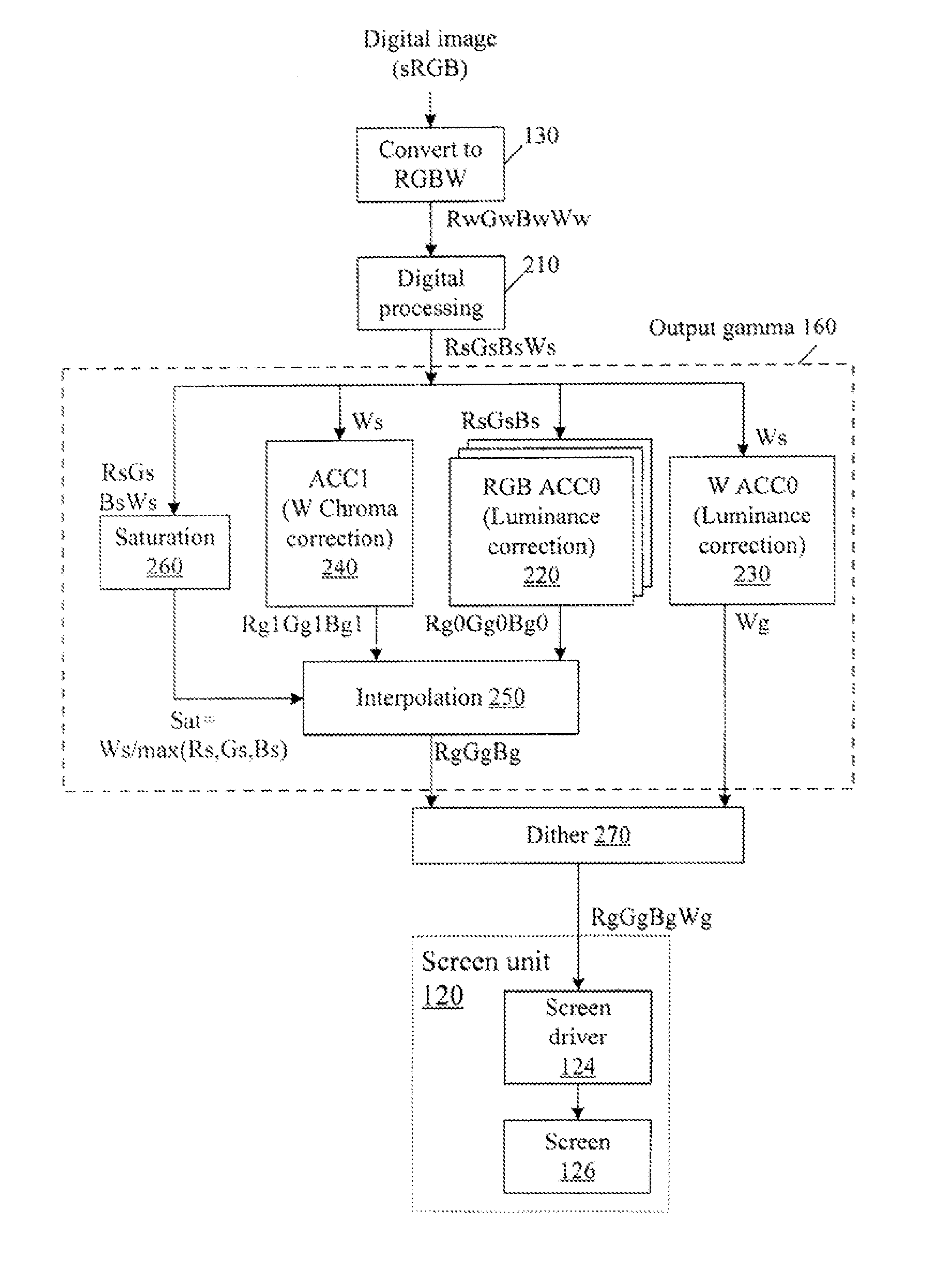 Color correction to compensate for displays' luminance and chrominance transfer characteristics