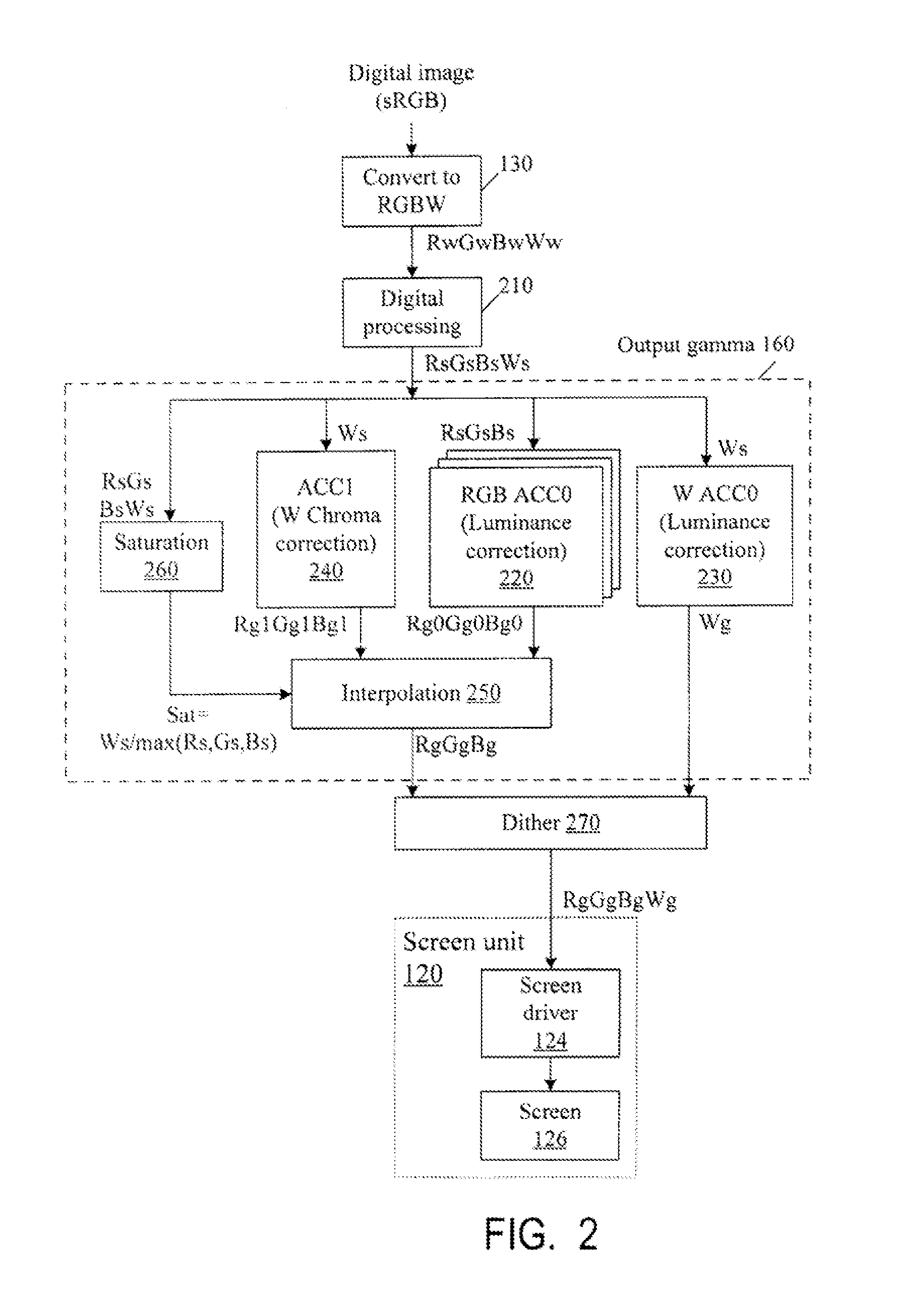 Color correction to compensate for displays' luminance and chrominance transfer characteristics