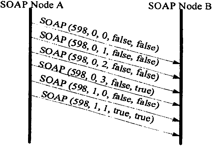 Sliding-window-based SOAP message transfer method