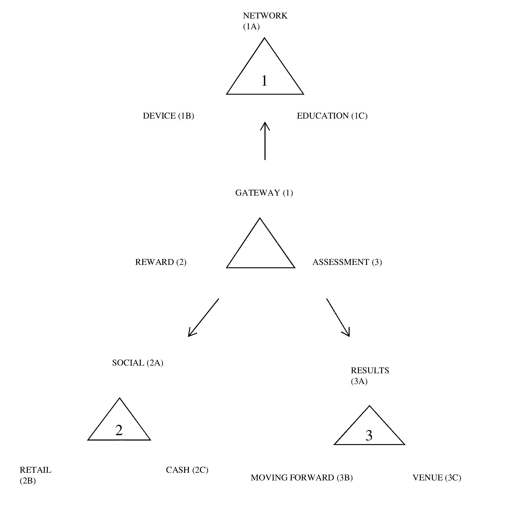 Method and System for Integration of Instruction and Task Completion Based Access to Mobile Device Operating Systems