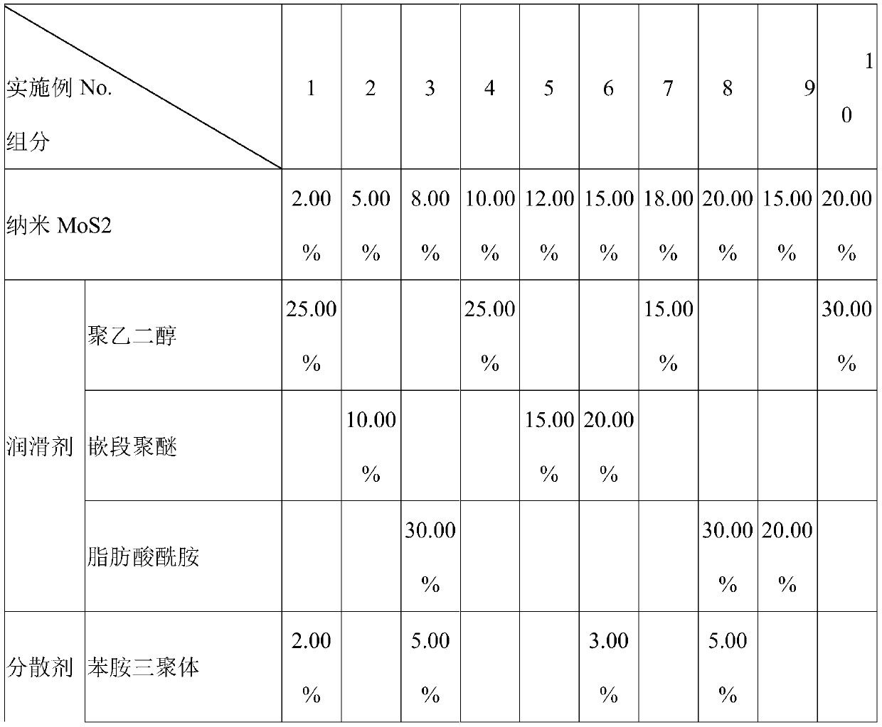 Water-soluble minimum quantity lubricating liquid containing MoS2