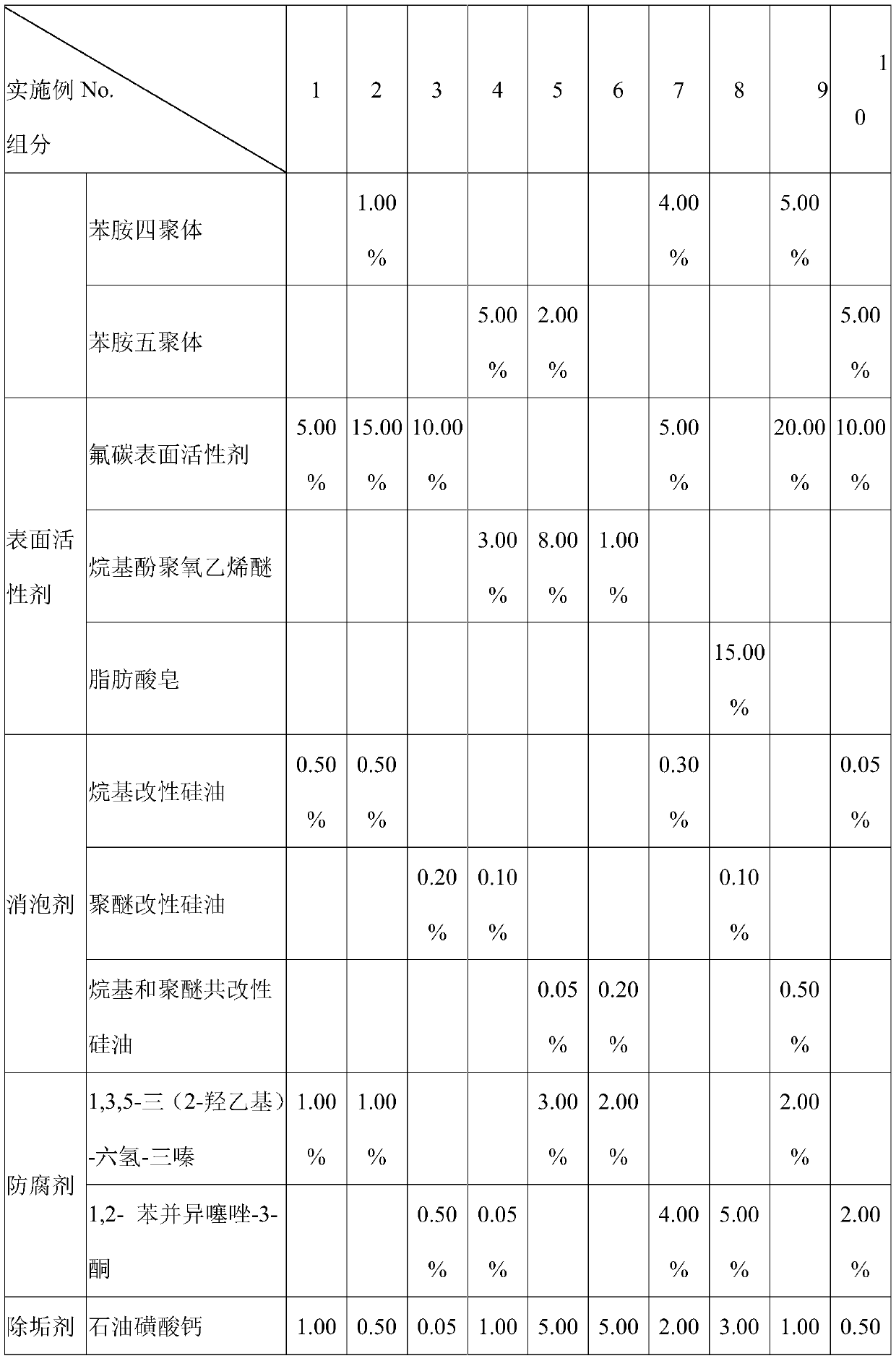 Water-soluble minimum quantity lubricating liquid containing MoS2