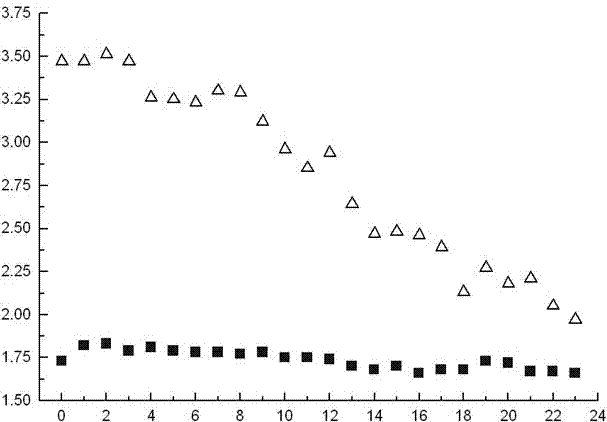 Ultrasonic surface wave nonlinear detection method for roll fatigue hardening layer