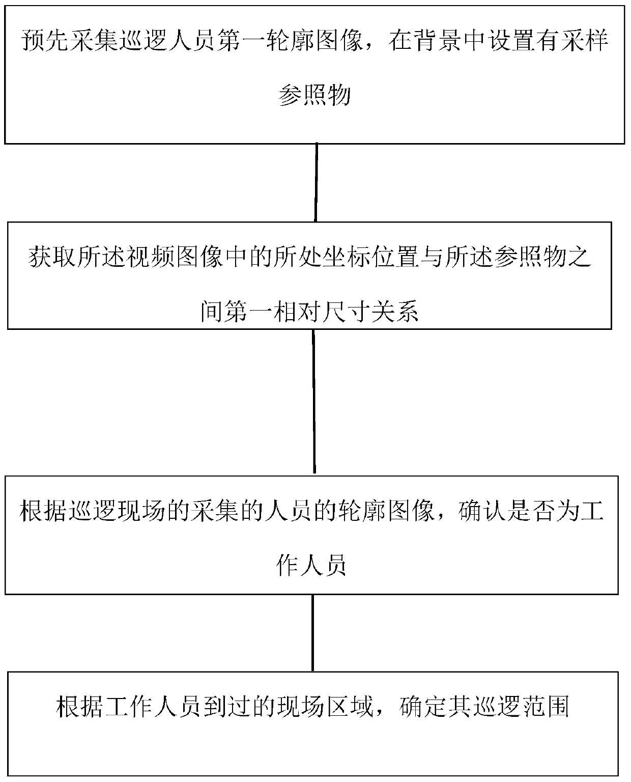 A Method of Indoor Patrol Estimation and Analysis Based on 3D Outline