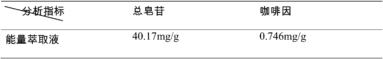 Energy extraction fluid as well as preparation method and application thereof