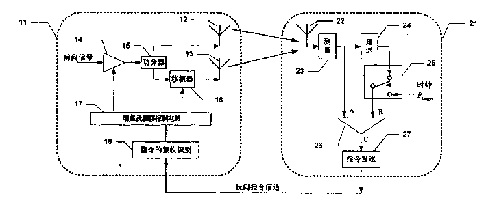 Closed-loop transmitting diversity method combined with closed-loop power control