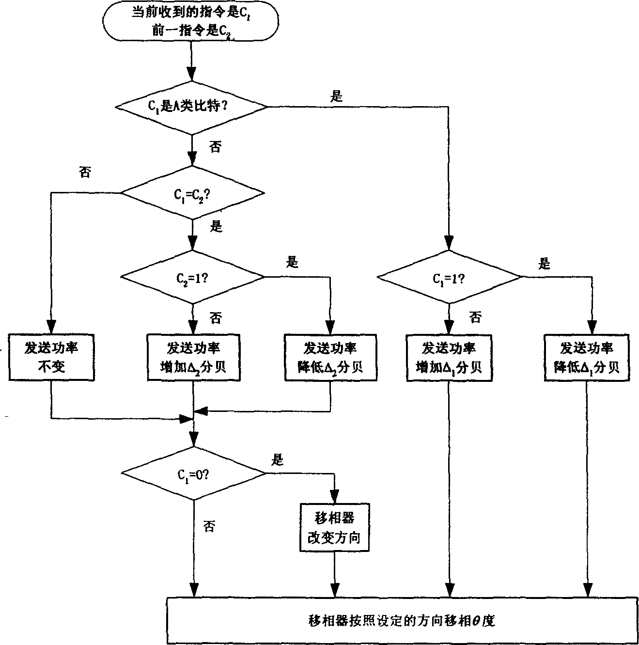 Closed-loop transmitting diversity method combined with closed-loop power control