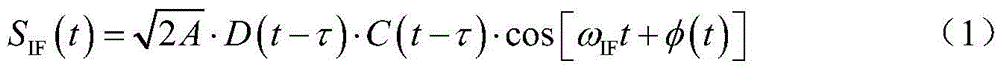 Vector tracking method of GPS receiver