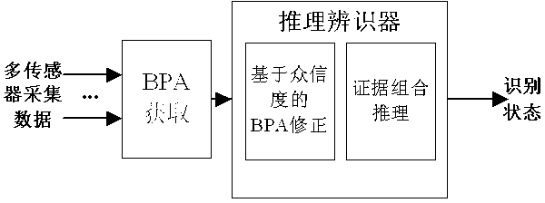 State identification method during crude oil pipeline blending process