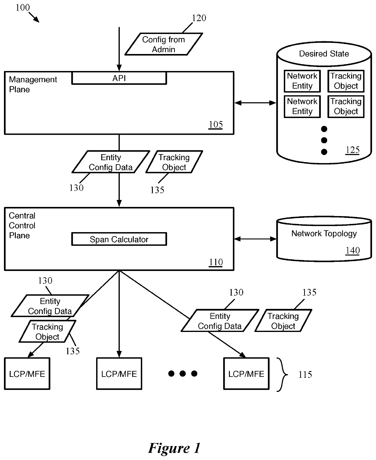 Tracking logical network entity state