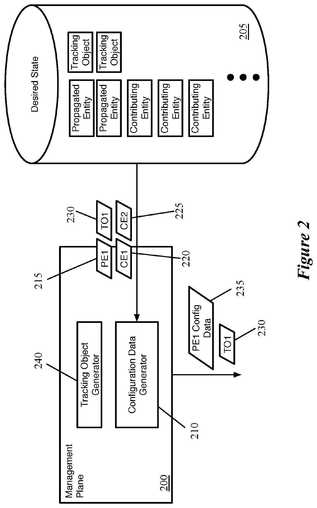 Tracking logical network entity state