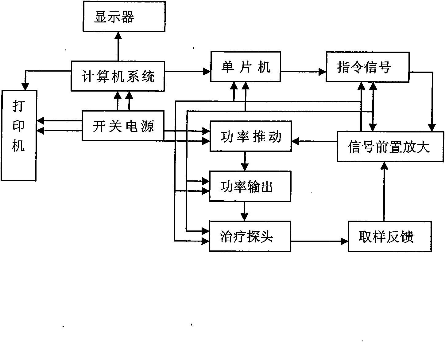 Multiple-effect prostate therapeutic instrument