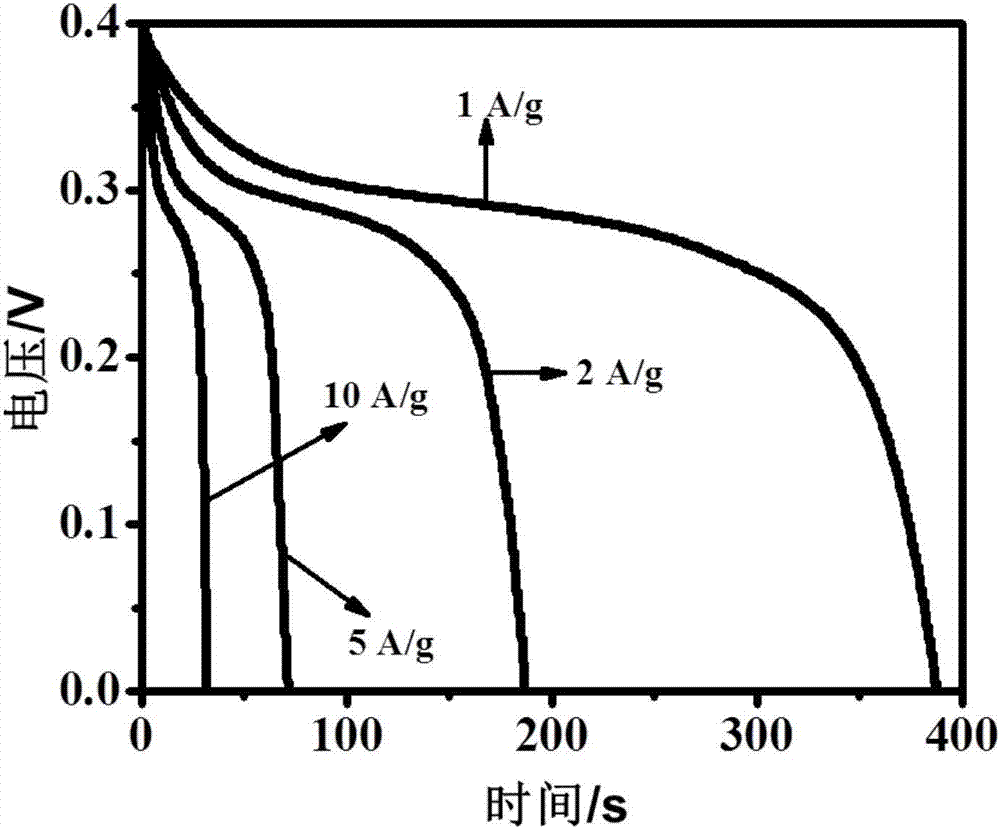 Iron-nickel binary oxide-foam nickel composite electrode material and preparation method thereof