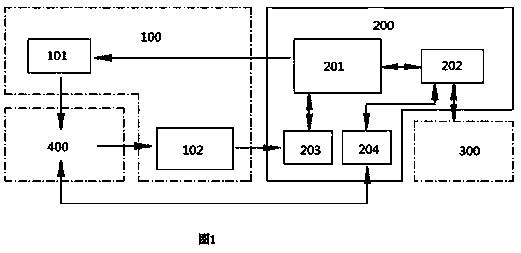 Dry type biochemical analyzer