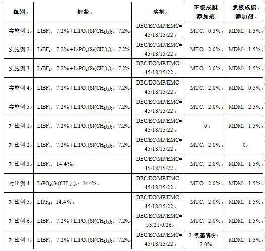 High-voltage electrolyte adaptive to rapidly-chargeable lithium cobalt oxide battery and application of high-voltage electrolyte