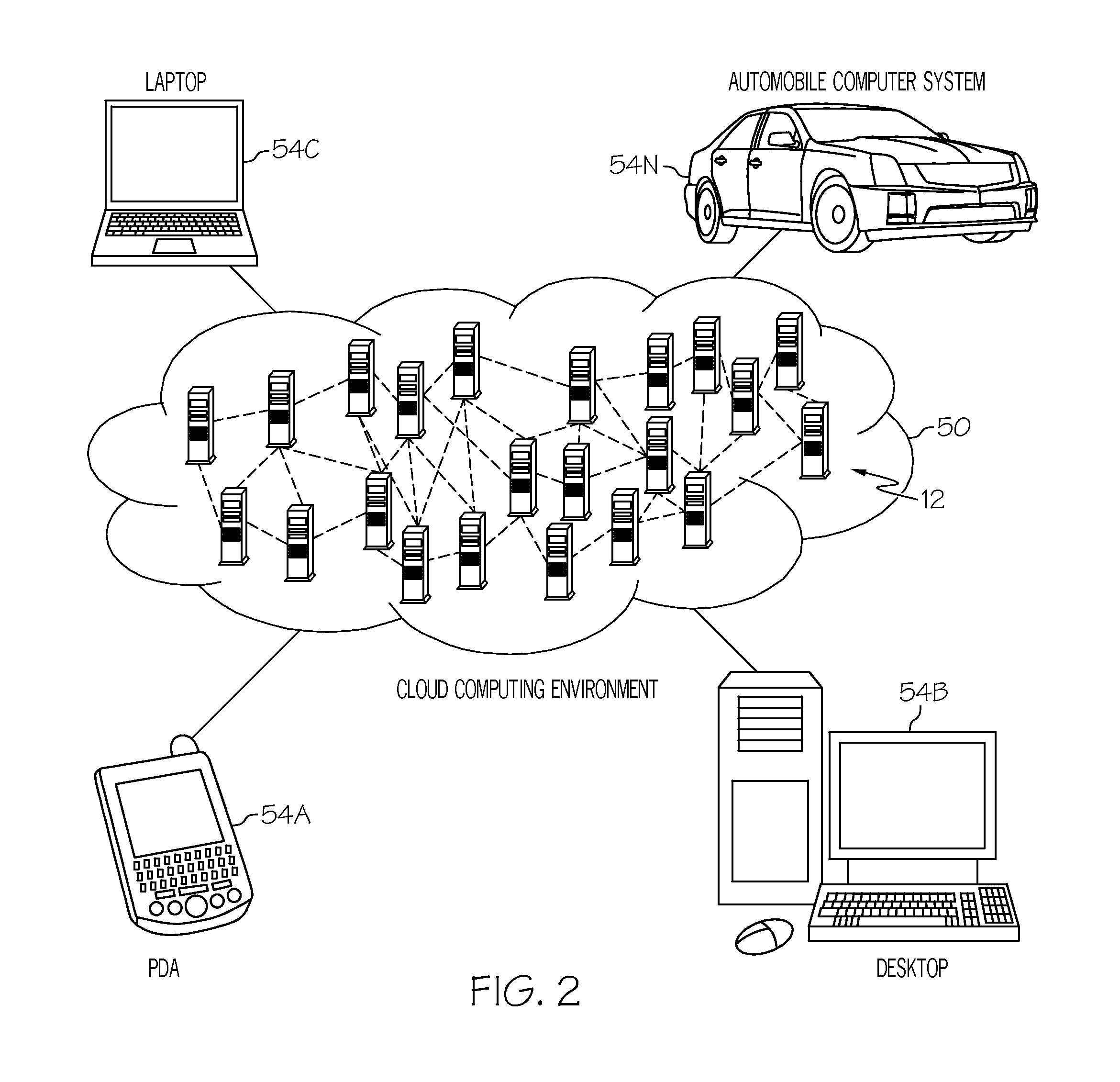 Cloud servicing brokering