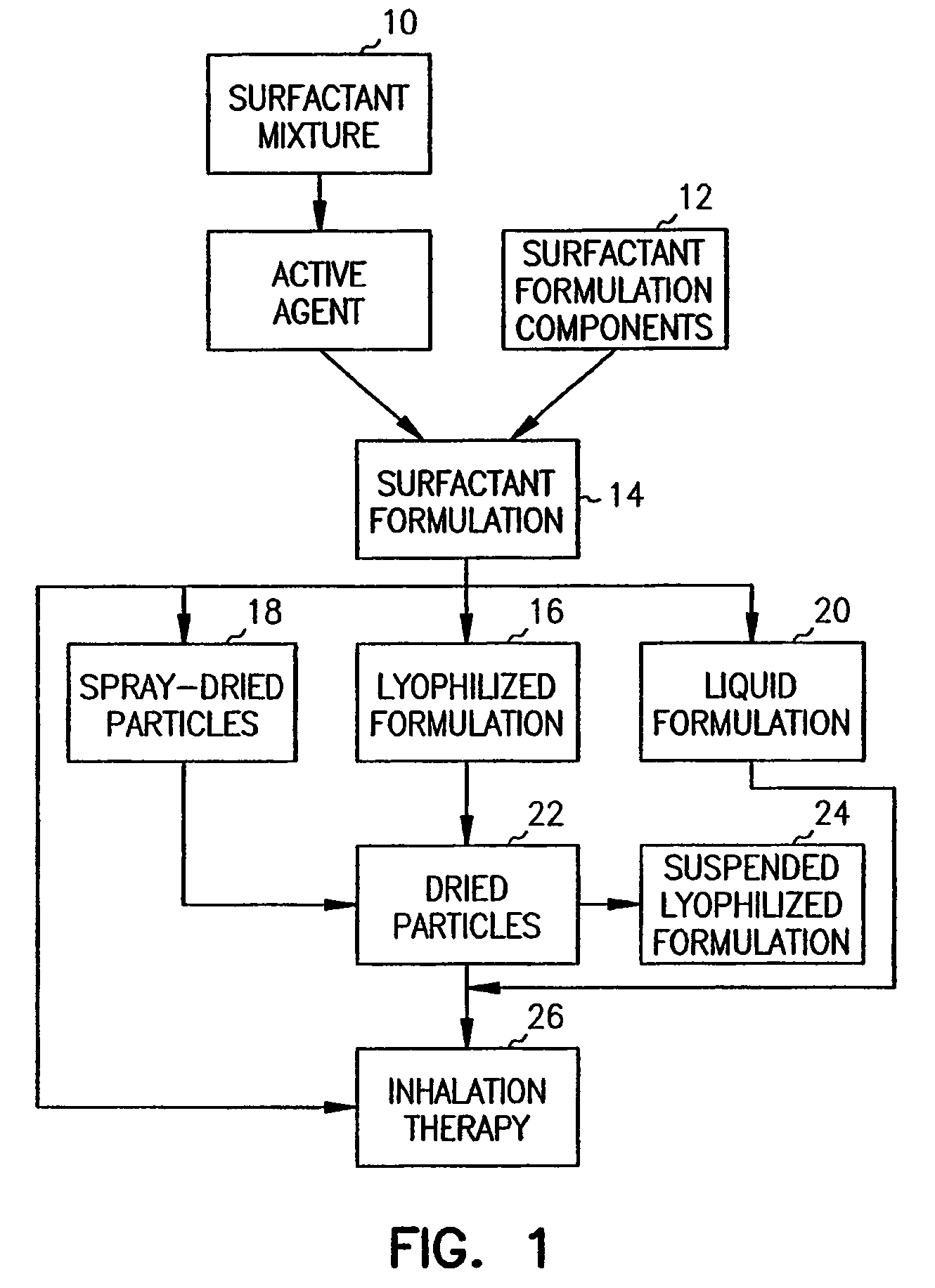 Compositions for treatment and prevention of pulmonary conditions