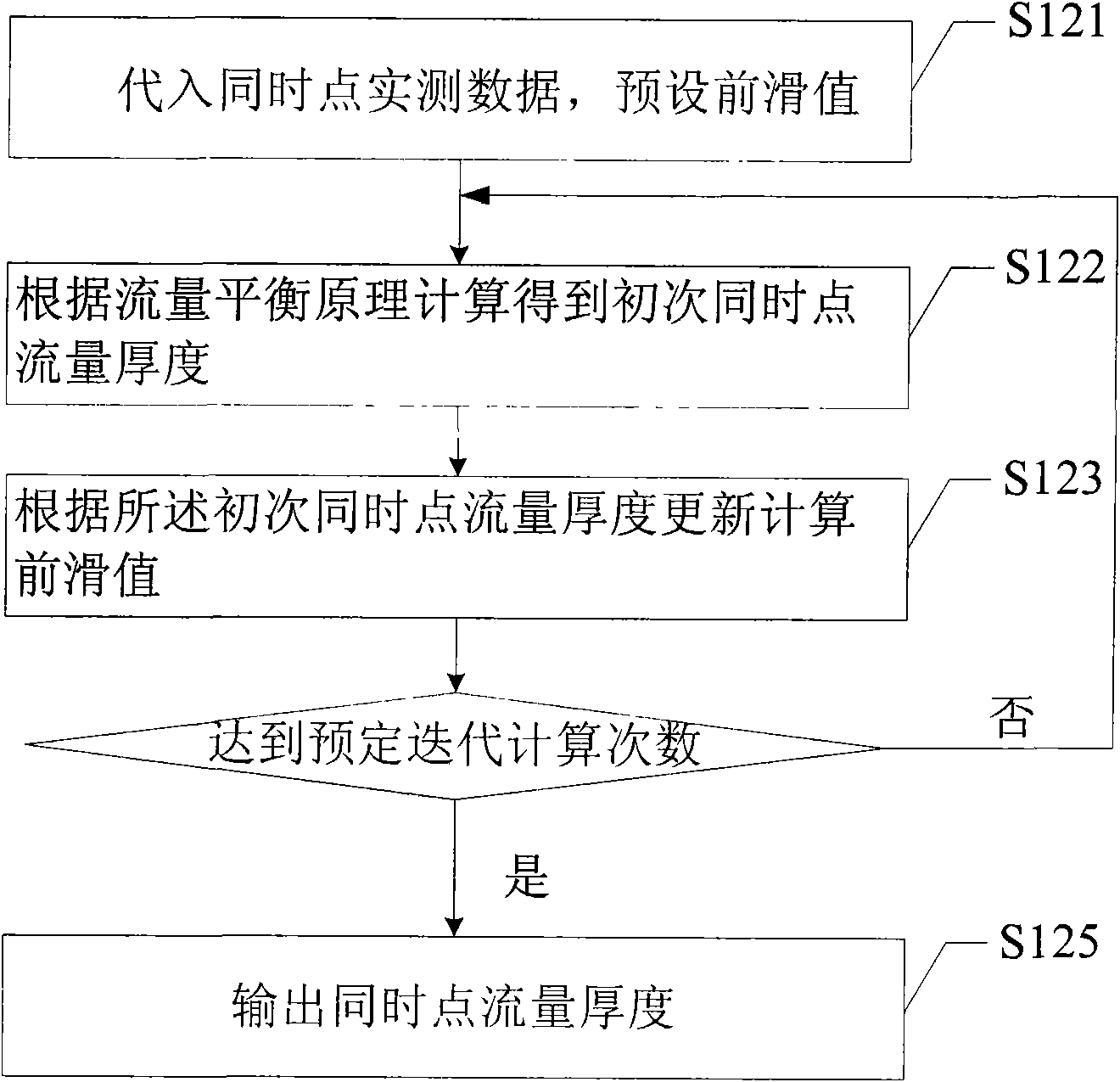 Thickness control method of finish roller strip steel and device