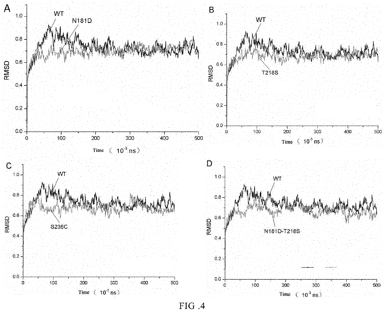 An improved industrial keratinase via genetic engineering and use thereof