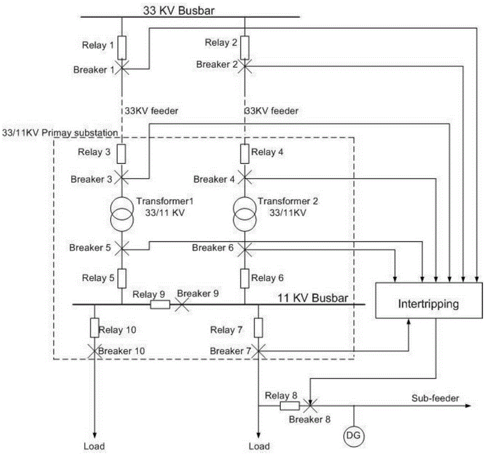 Planned island division method through load gradual loading and aggregation based on network topology structure