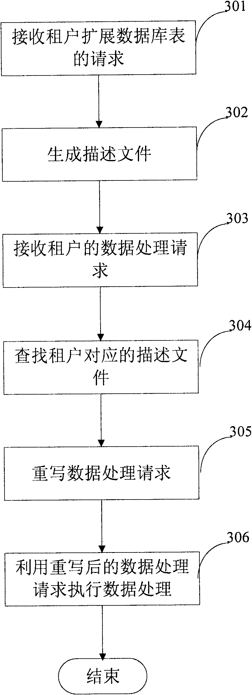 Method and system for extending database table under multi-tenant environment