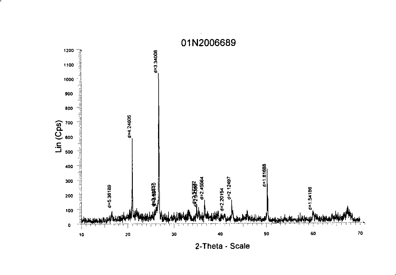 Method for preparing porous charcoal-ceramic composite material