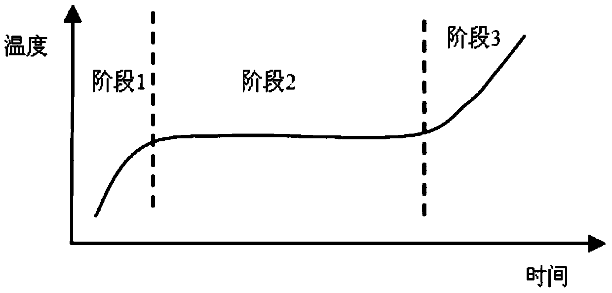 Automatic drying judgment method of clothes dryer and clothes dryer